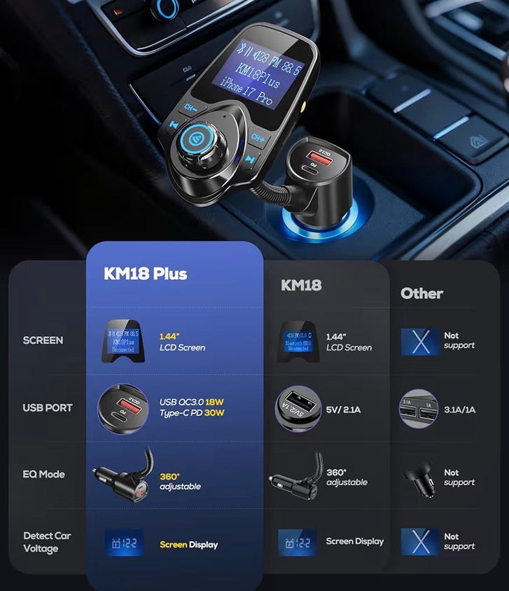48W Bluetooth 5.4 Car FM Transmitter