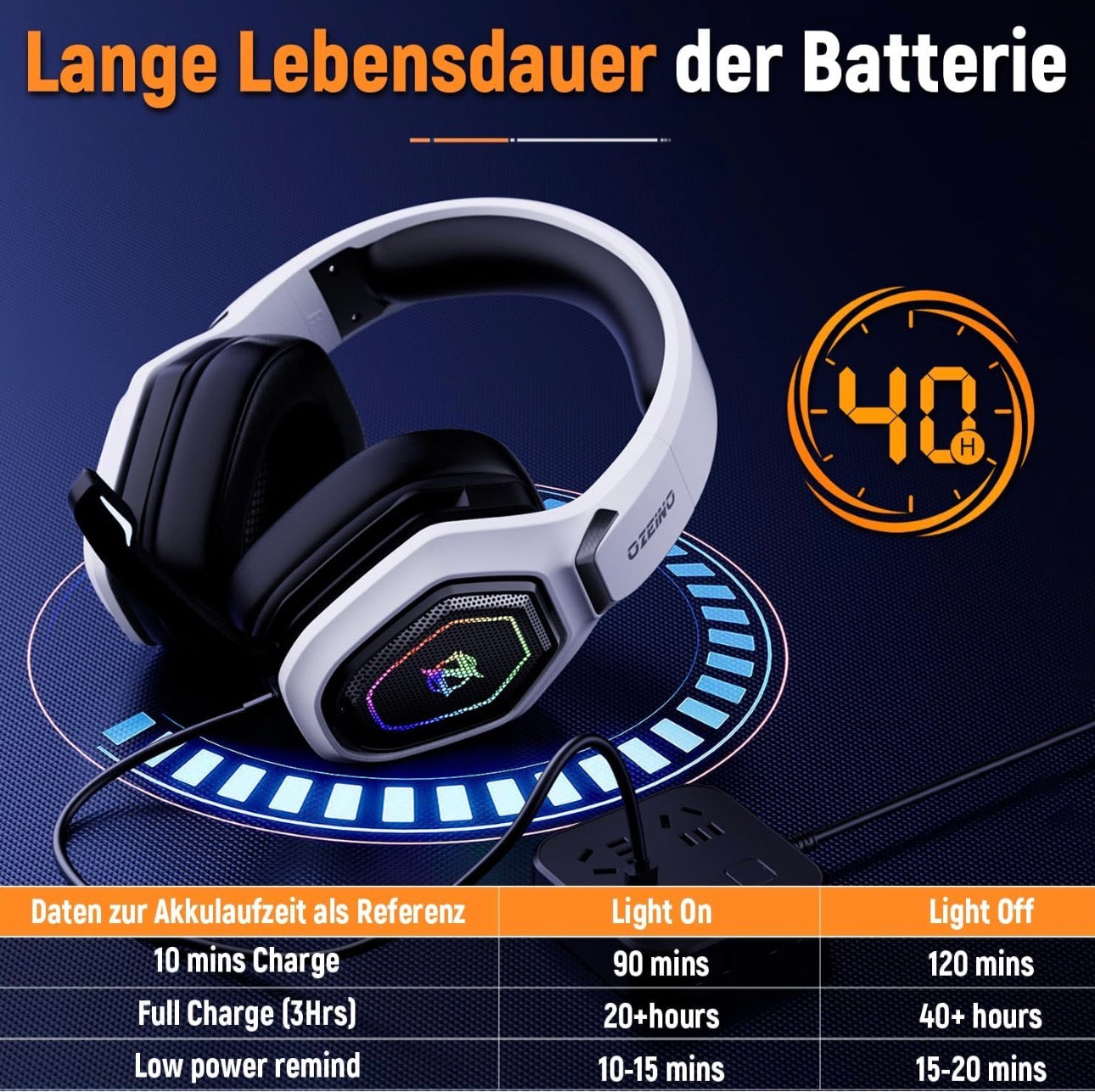 2.4GHz Wireless Gaming Headset for PC, Ps5, Ps4
