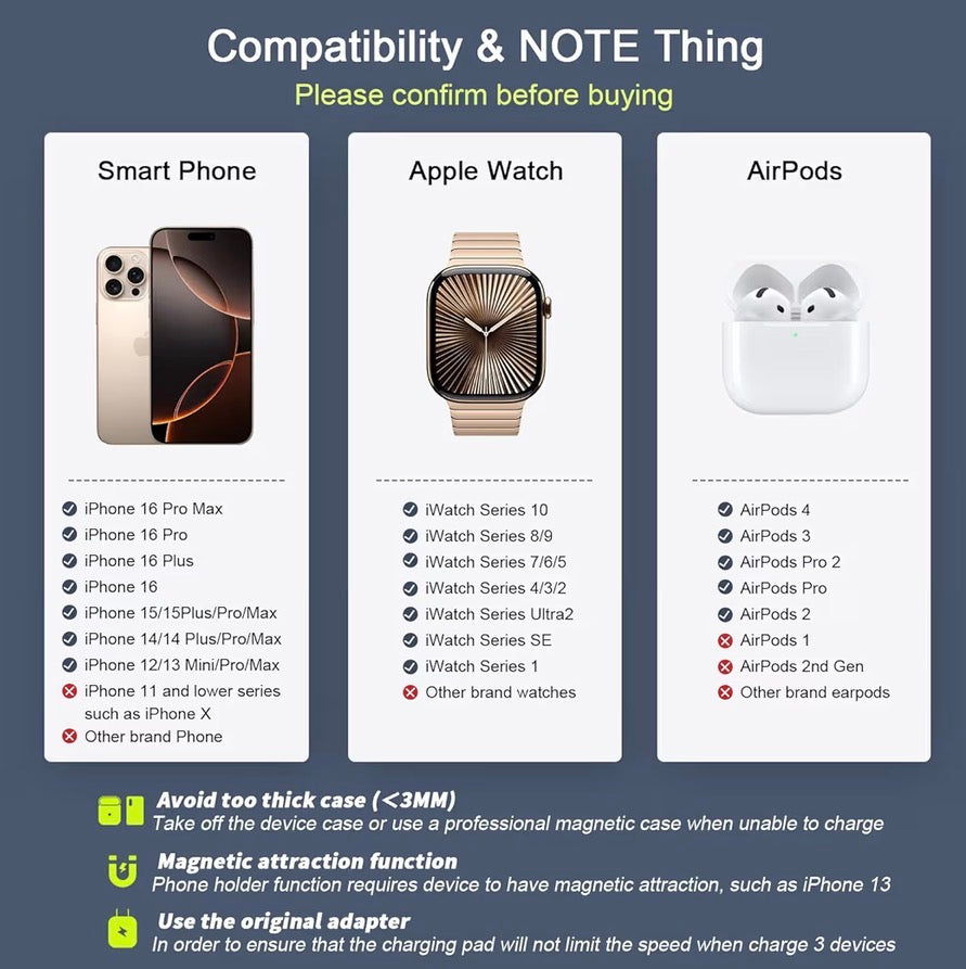 RTOPS Magnetic GaN Traval Wireless Charging Station