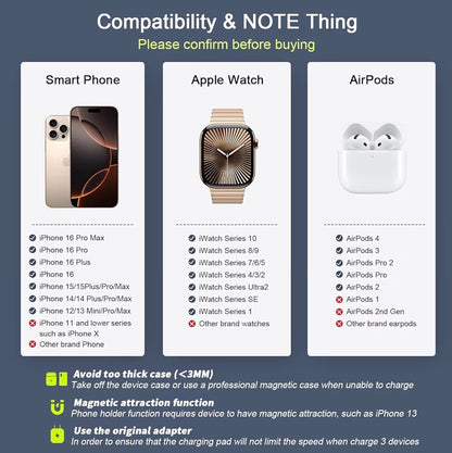 RTOPS Magnetic GaN Traval Wireless Charging Station