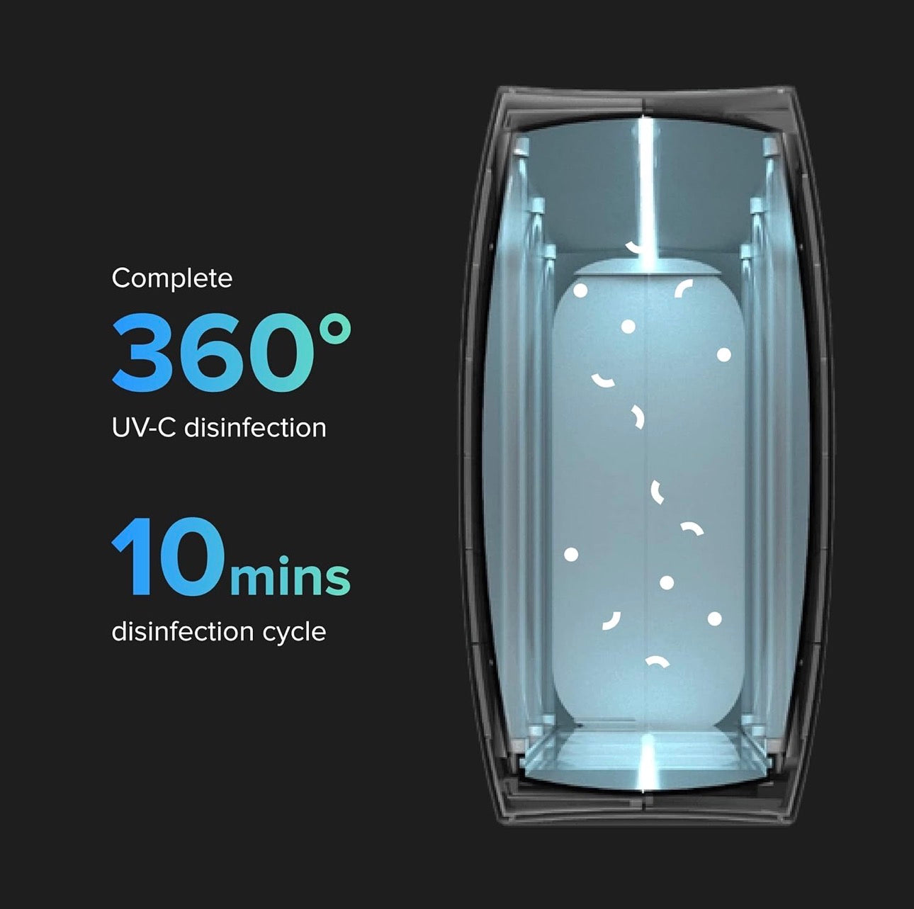 XL (HomeSoap) UV Llight Sanitizer | 360° UV Sanitizing Box & Charger