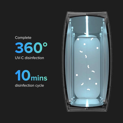 XL (HomeSoap) UV Llight Sanitizer | 360° UV Sanitizing Box & Charger