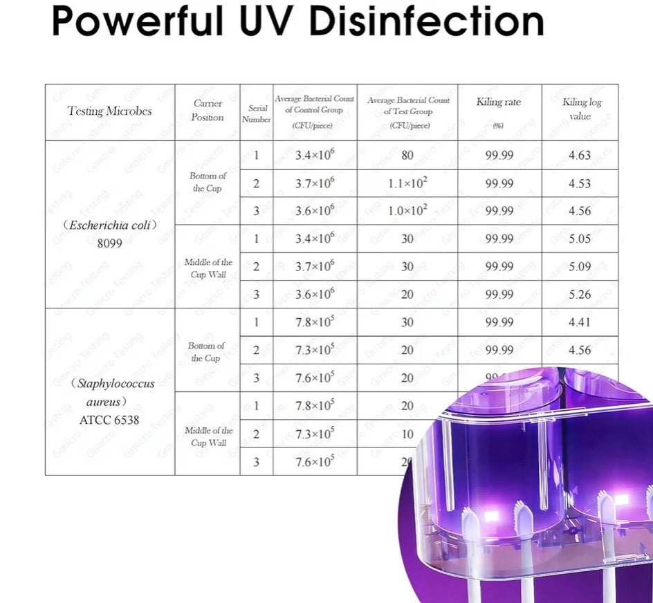iHave Toothbrush Holder with Touchless Toothpaste Dispenser